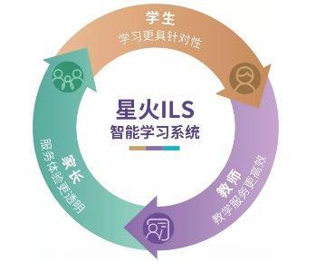 星火教育榮膺新浪教育2018年度品牌影響力連鎖機構，軟件開發領域再獲殊榮