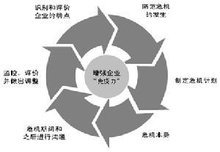 品牌危機管理 預防、應對與恢復的戰略之道