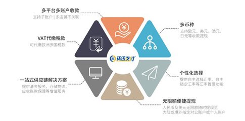 環(huán)迅支付 以金融科技賦能出口跨境電商，助力中國(guó)品牌全球化管理