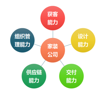 穩(wěn)中求進(jìn)，智拓新程 軟件開(kāi)發(fā)的第二增長(zhǎng)曲線構(gòu)建之道